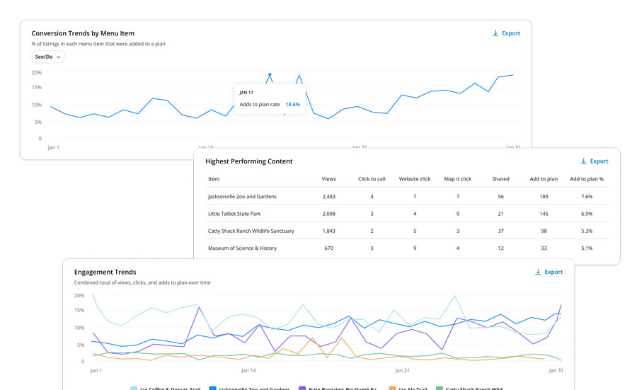 Example of analytics dashboard